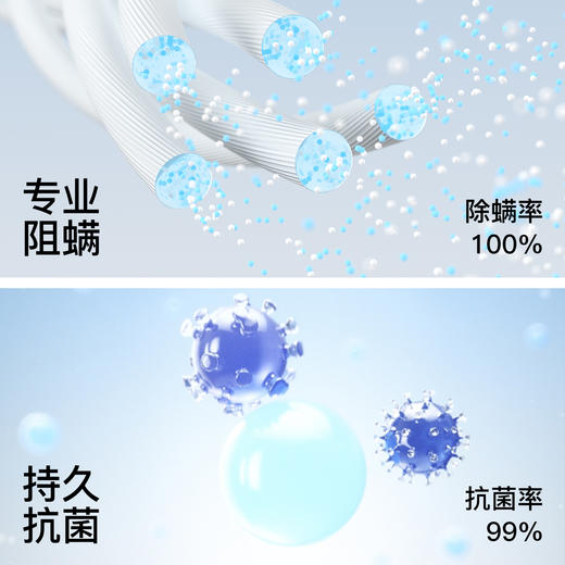 舒飘儿--防螨小蓝被 商品图2