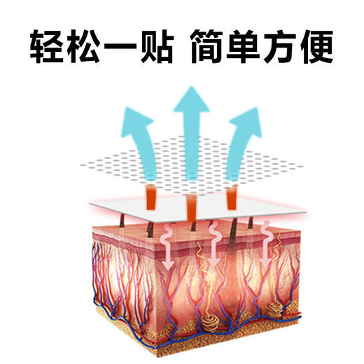 秒杀福利！【日本院线级！富贵包靶向 | 颈酸鼓包速疏 | 肩颈舒缓】日本富贵包神器颈椎酸胀鼓包疏通肩颈不适专用贴。hb 商品图3