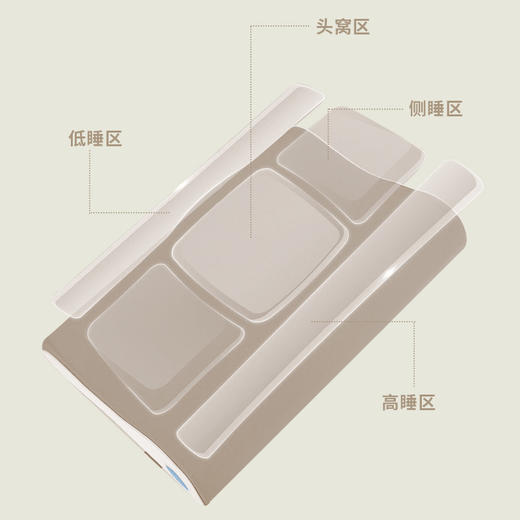 严选 | 诺伊曼舒眠深睡枕Pro 小蓝棒深睡枕 动态护颈 深度承托 s6493 商品图3