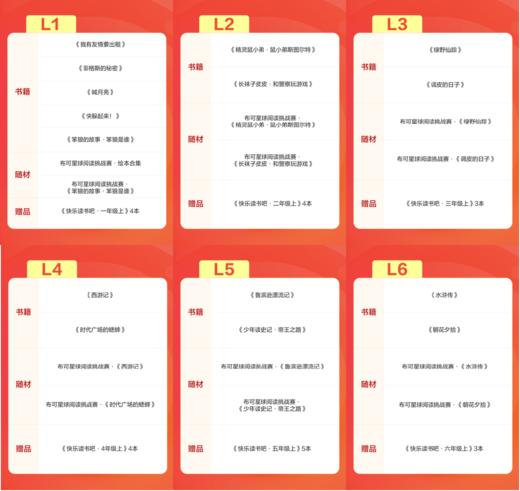 【10月开课拍前看详情】秋9期开课时间：10月31日，11月1日，11月2日开课学而思《伴读书房》5.0版本上线，直开！✅20课时真人互动课学方法做母题 ✅2-8本书正版读物+2本阅写手册+精品教具 商品图2