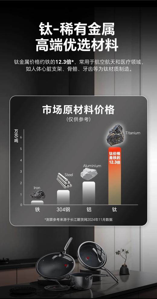 【6F】三禾0涂房纯钛锅系列 商品图3