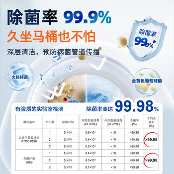 威猛先生（Mr Muscle）洁厕灵 600g*2瓶 柠檬草香 洁厕剂 马桶清洁 超市同款 /家庭清洁/纸品 /家庭环境清洁 /洁厕灵 商品图4