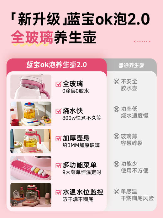 德国蓝宝电热水壶家用全玻璃烧水壶恒温保温HP06 商品图1