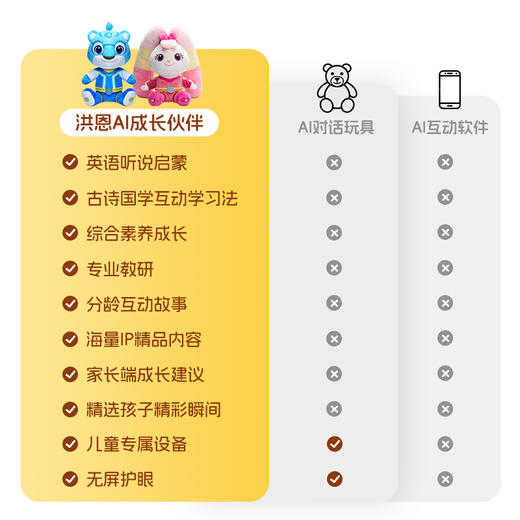 【全网最低】洪恩新品AI成长伙伴 包含英语启蒙/古诗国学/科学思维/安全健康/习惯品格等 商品图8