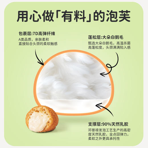 JACE泡芙乳胶枕 商品图5