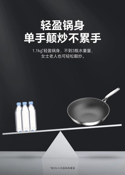 【6F】三禾0涂房纯钛锅系列 商品图9