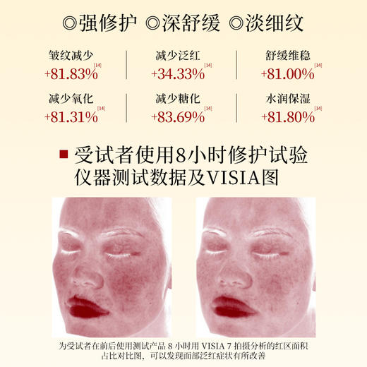 金蛇类蛇毒肽水乳套装 多效抗皱精华油露+油乳 水油同补 商品图3