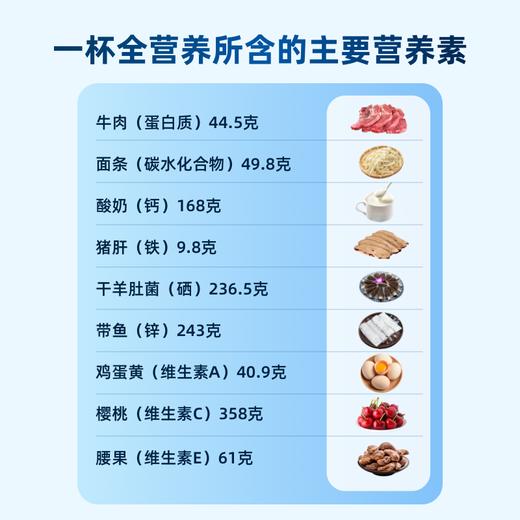 【均衡全营养】草牧里 特医全营养配方 500g/桶 科学配比（顺丰发货） 商品图2