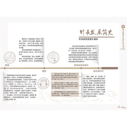 烟台毓璜顶医院中医药文化 邹勇 等主编 中医疫病发展简史 针灸的历史 中医历史记载 中医文化 9787523525388科学技术文献出版社 商品图4