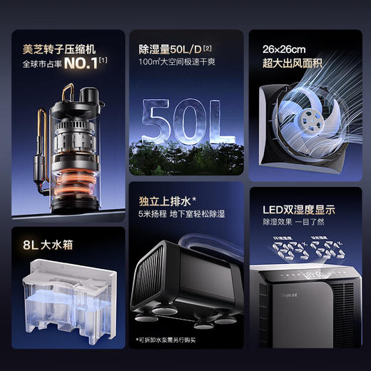 德业（Deye）除湿机/抽湿机 除湿量50升/天 家用地下室复式别墅商用大功率工业吸湿机器 手机智控DYD-D50A3 商品图7