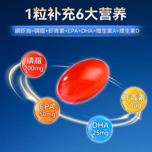 可孚定制南极磷虾油凝胶糖果 商品图2