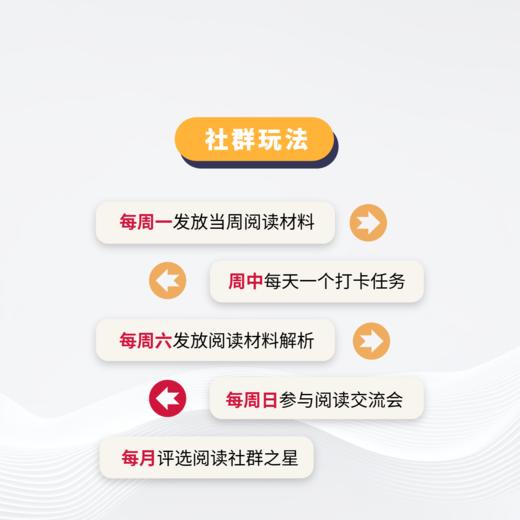 【随到随学】德语阅读社群课（老狼主理） 商品图4