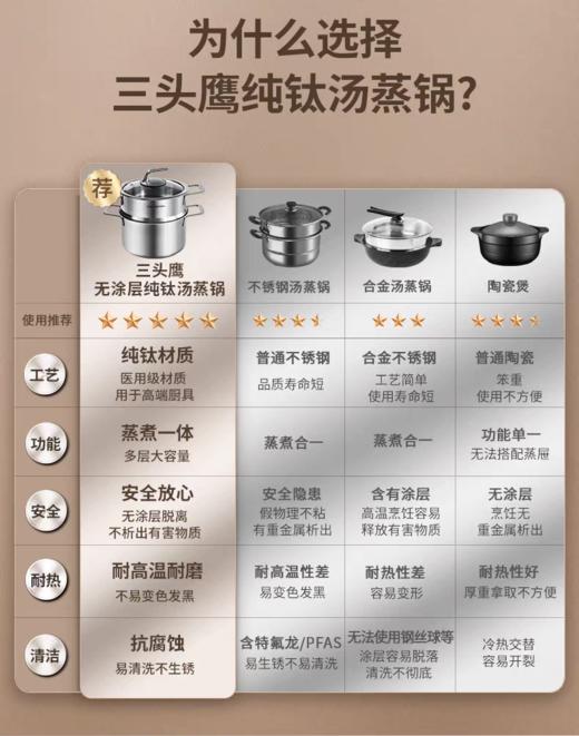 【6F】德国三头鹰纯钛汤蒸锅 商品图2