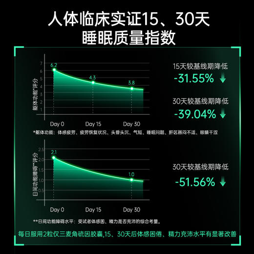 【仅三生物】GENElII 麦角硫因口服胶囊 30mg/粒*120粒 99.99%高纯度 商品图2