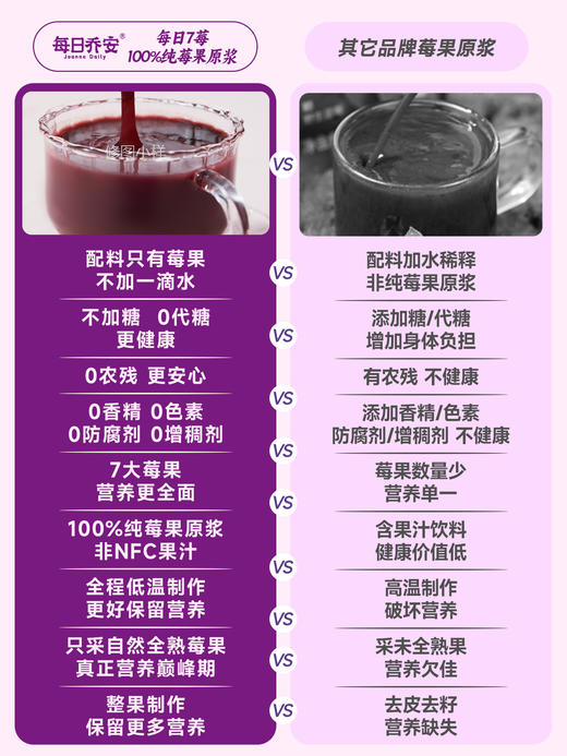 每日乔安·每日7莓原浆640ml配料干净不加1滴水 只有7种莓果 蓝莓草莓蔓越莓巴西莓树莓桑葚黑莓 商品图9