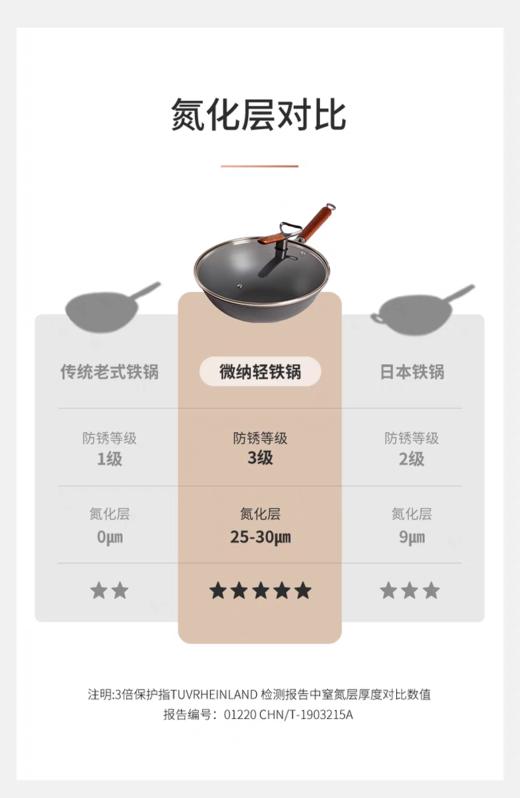 【6F】三禾窒氮防锈铁锅TC30/32T4 商品图12