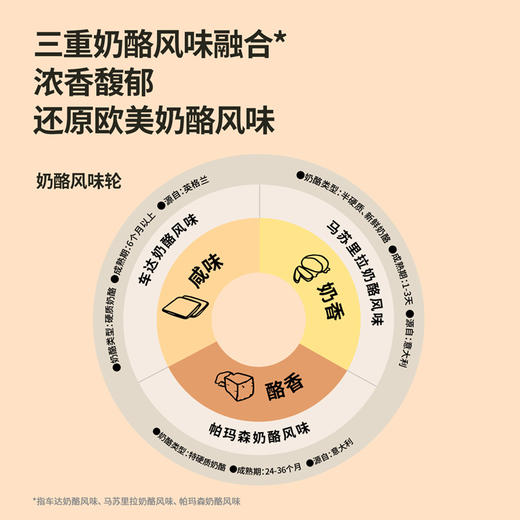 【VIP频道】奶酪博士加厚奶酪51%干酪添加量 儿童烘焙早餐 商品图2