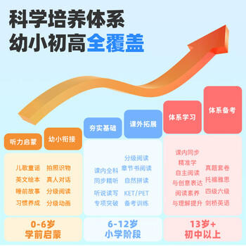 Listeneer倾听者K9Pro听力宝英语听力随身听磨耳朵mp3单词熏听机高中英语学习机故事伴学机复读机 蓝128G /数码 /电子教育 /AI伴学机/听力宝 商品图1