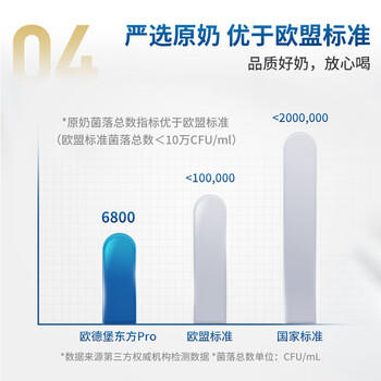 欧德堡（Oldenburger）3.5g蛋白 0脂肪脱脂纯牛奶200ml*24盒 家庭用奶 轻断食零负担 商品图1