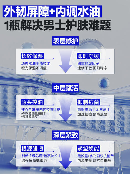 海洋至尊水律保湿舒缓焕能霜30g 商品图1