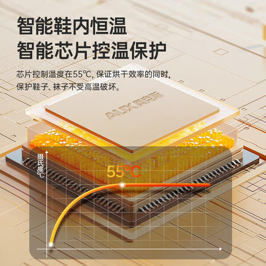 【生活必备丨奥克斯烘鞋器】双V支架高效烘鞋新体验，四风道360°环绕烘干更全面，智能芯片控温，保护鞋子袜子不受高温破坏，90°灵活折叠节省空间，搬家外出携带也方便，一次可烘两双鞋无需等待 商品图2