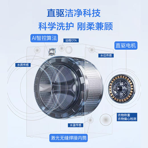 海尔（Haier）滚筒洗衣机全自动10公斤大容量洗烘一体机 澎湃冲浪洗仿生手搓 1.1洗净比 一级能效 EG100HPRO87S 商品图2