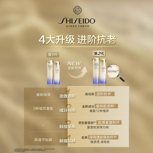 资生堂悦薇水乳 商品图3