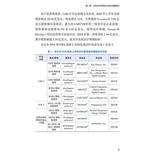 中国先进治疗药品研发现状与进展 王涛 主编 先进治疗药品的分类及发展现状 监管体系与政策 9787521455434中国医药科技出版社 商品图4