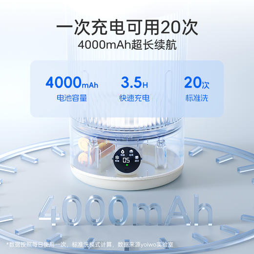 【全净抑菌洗衣杯】1.9L容量，单次可洗一件贴身内衣/三条轻薄内裤/三条宝宝口水巾/三双短袜，单次充电3小时支持20次清洗！PC材质杯体，注入抑菌成分，接触衣物无化学残留 商品图8