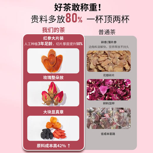 神农金康 24味红参玫瑰元气茶 原生态真滋补 喝护家人健康 商品图5