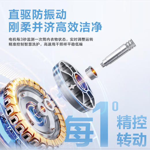 海尔（Haier）全自动滚筒洗衣机单洗 10公斤懒人家用超薄大容量 直驱变频智能投放PRO89 商品图2