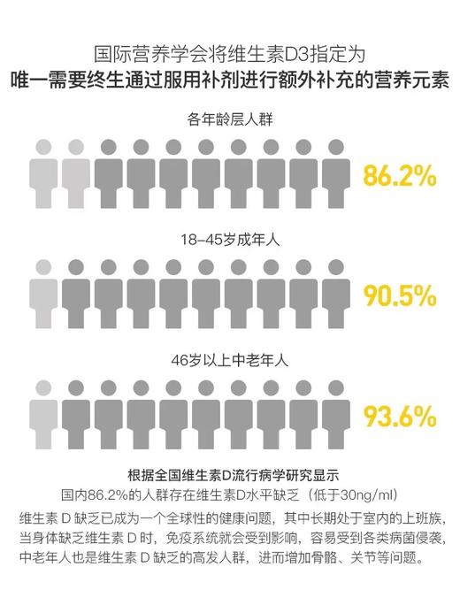 瑞士 Burgerstein阳光维生素d3 600IU备d 孕妇成人儿童男女青少年补 商品图3