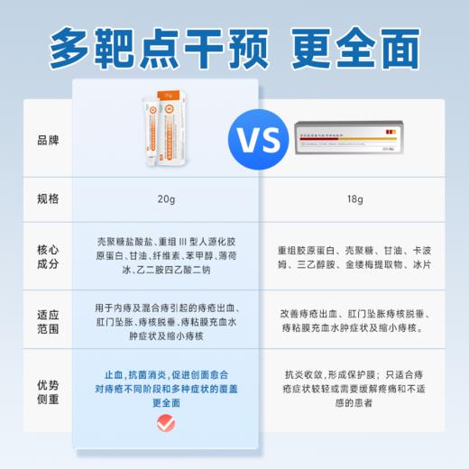 【仁馨舒美痔疮膏】消肉球内外混合痔栓胶原蛋白凝胶肛门瘙痒-FF 商品图5