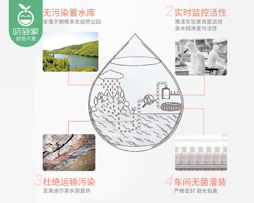 法国Avene雅漾舒泉调理喷雾/1瓶（50ml） 生产日期：24年12月 商品图5