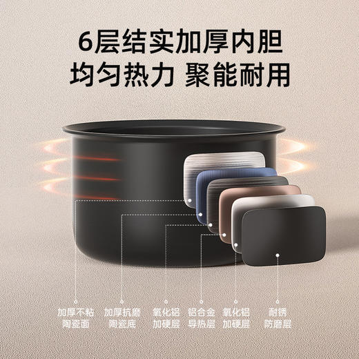 【精致6大菜单功能更实用！】正半球迷你电饭煲 家用小型饭锅 宿舍1一2人智能预约蒸煮饭全自动电饭锅 商品图1