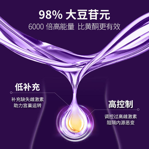 保税直发 WRIGHT LIFE 莱特维健 大豆异黄酮苷元胶囊 60粒/瓶 1瓶装/2瓶装/3瓶装 商品图3