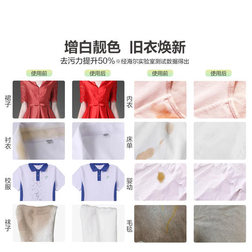 纤醒 精洗伴侣套装 商品图2