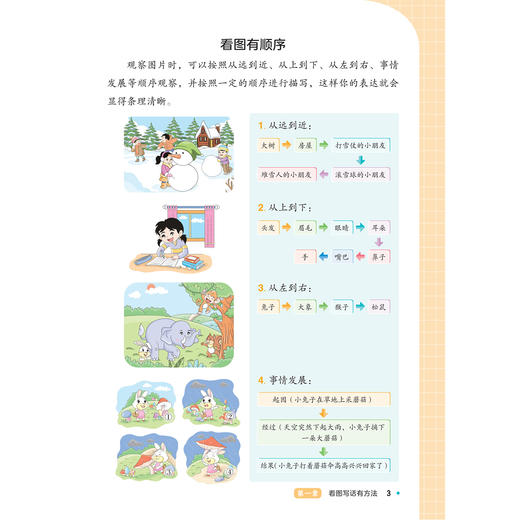 《黄冈小状元看图写话三步法》（1-2年级上）+《黄冈小状元同步作文四步法》（3-6年级上）2025年秋 商品图7