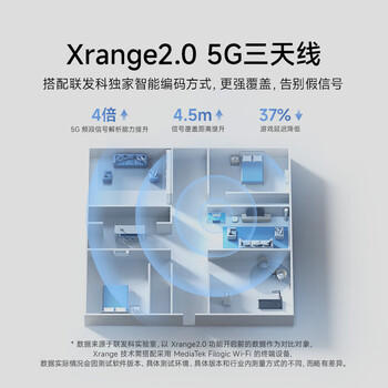 小米（MI）路由器BE5000 【小米手机上网搭档】Wi-Fi7 5000兆级 2.5G网口 双宽带接入 家用路由器 /电脑、办公 /网络产品 /路由器 商品图3