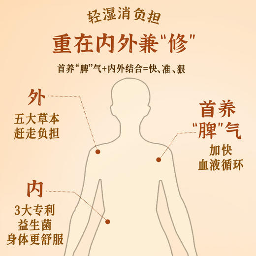 可益康老姜轻湿饮  老姜发酵液 10种草本精华  3种益生元 暖身不辛辣 30ml*7袋*1盒 商品图2