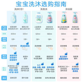 启初3岁+儿童洗发露洗头膏清洁宝宝去油果香无刺激柔净洗发水520ml 商品图1