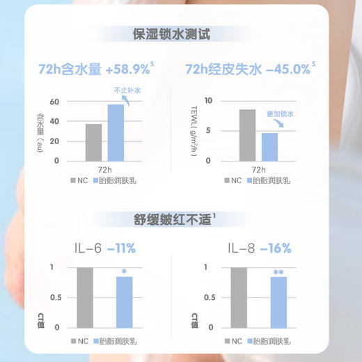 【官方自营】奚梦瑶推荐！PIGEON/贝亲新品宝宝婴儿润肤乳润肤油面霜精华仿生胎脂套装 商品图4