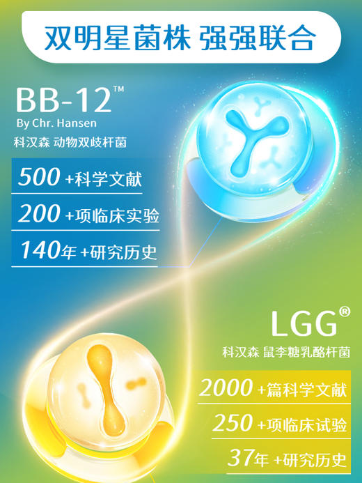 Ddrops滴卓思益生菌滴剂 调节肠道菌群 呵护宝宝肠道SC 商品图2