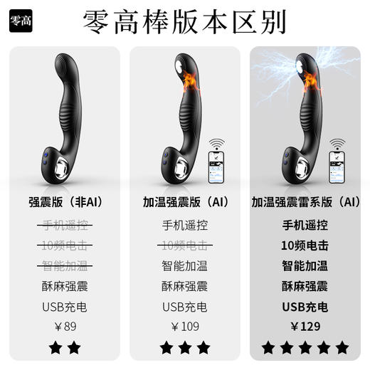 JEUSN 久兴前列腺按摩器 加温强震电击 小程序遥控 商品图2