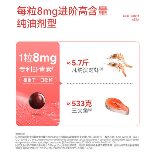 ² 【MT新西兰进口虾青素胶囊】每粒含 8mg虾青素 天然雨生红球藻 冰白番茄营养 90粒/瓶  HM02-CRMM-YYSJ 商品图3