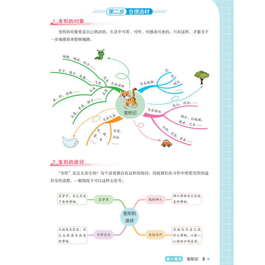 《黄冈小状元看图写话三步法》（1-2年级上）+《黄冈小状元同步作文四步法》（3-6年级上）2025年秋 商品图12