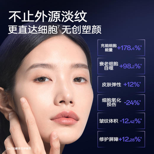 【重磅新品】童颜泌水光抗皱微晶冻干絮保湿紧致抗皱外泌体护肤品 商品图1