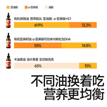 秋田满满 有机核桃油126ml 婴幼儿食用油 儿童调味油 6个月以上宝宝辅食油 商品图2