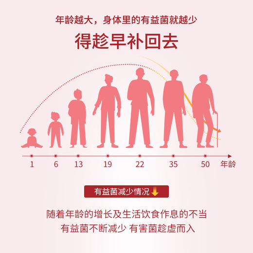 ³【小鹿舒敏+舒炎益生菌滴剂】舒敏含M-16V益生菌 舒炎益生含BB-12等肠道有益菌 0岁可用 12ml/瓶 XN03-CRMM-CYYX 商品图5