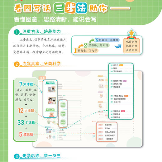 《黄冈小状元看图写话三步法》（1-2年级上）+《黄冈小状元同步作文四步法》（3-6年级上）2025年秋 商品图4